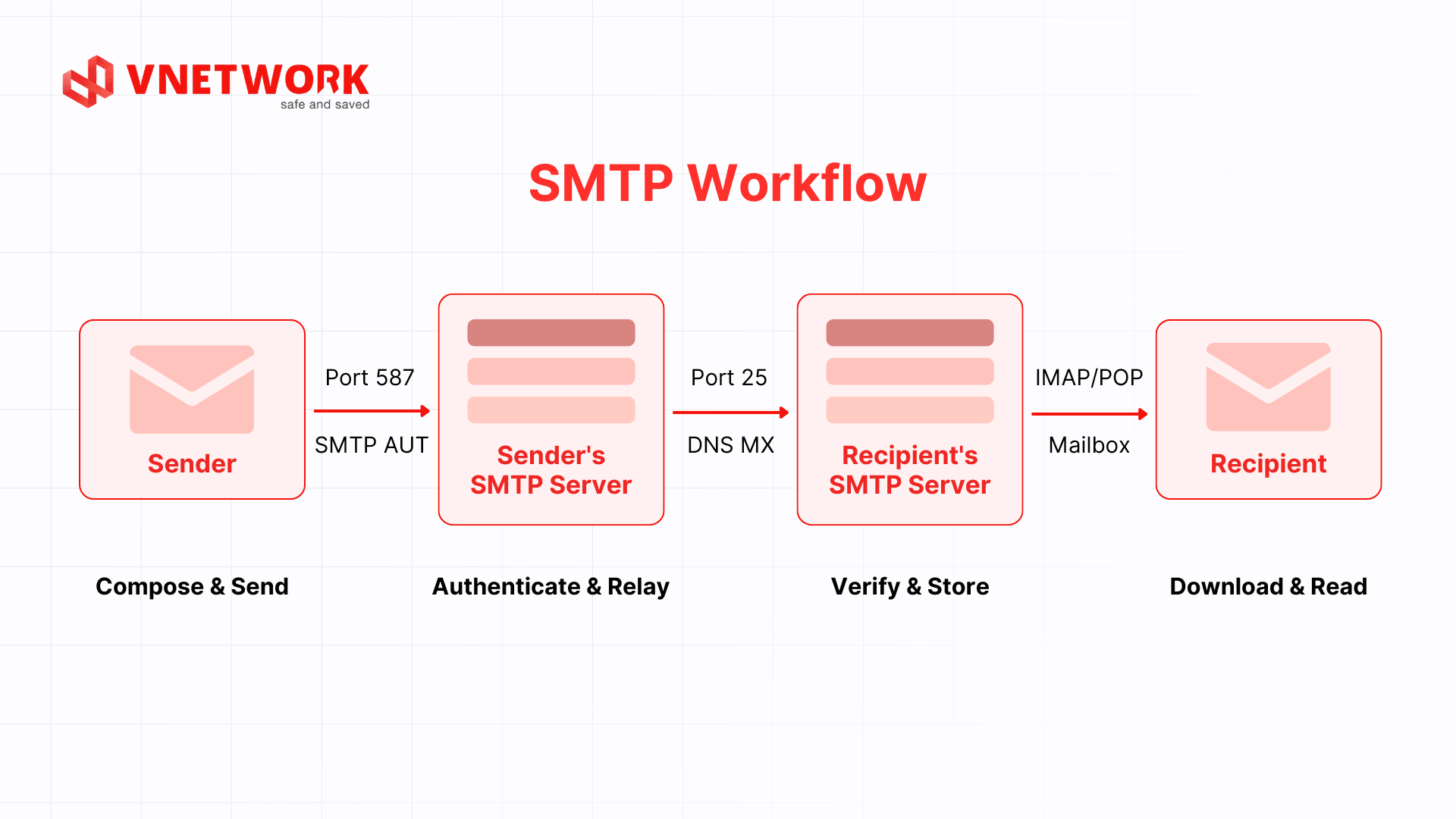SMTP 2 en.png